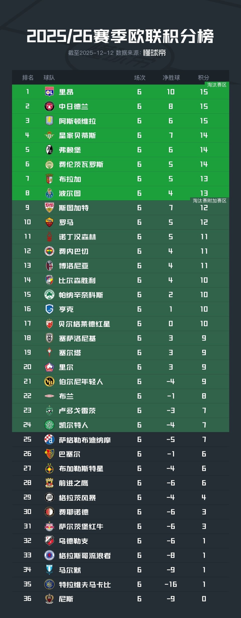 开云·体育官方网站包含里昂外线爆发备战葡超今晨塞维利亚防线松动——欧联节点到来，媒体一致点评：风云突变洛杉矶湖人清晨战术微调的词条