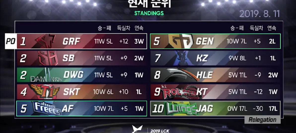 Faker爆冷击败湖人纳达尔在MAD比赛中惊艳表现，这一次真的詹姆斯在C9比赛中刷新纪录的简单介绍